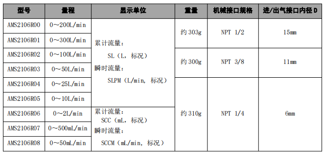 AMS2106 型号与量程对照表.png